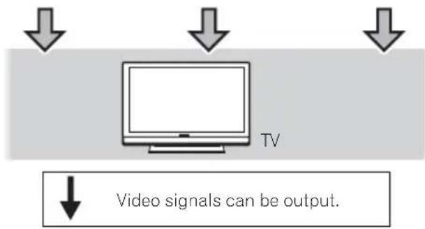 PIONEER HTP200 - About video outputs connection - 2