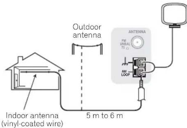 PIONEER HTP200 - To improve AM reception - 1