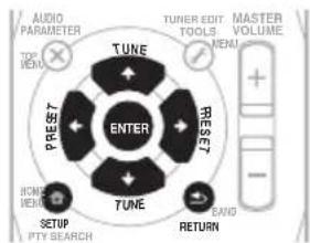 PIONEER HTP200 - Important - 2