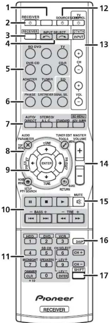 PIONEER HTP200 - Télécommande - 1