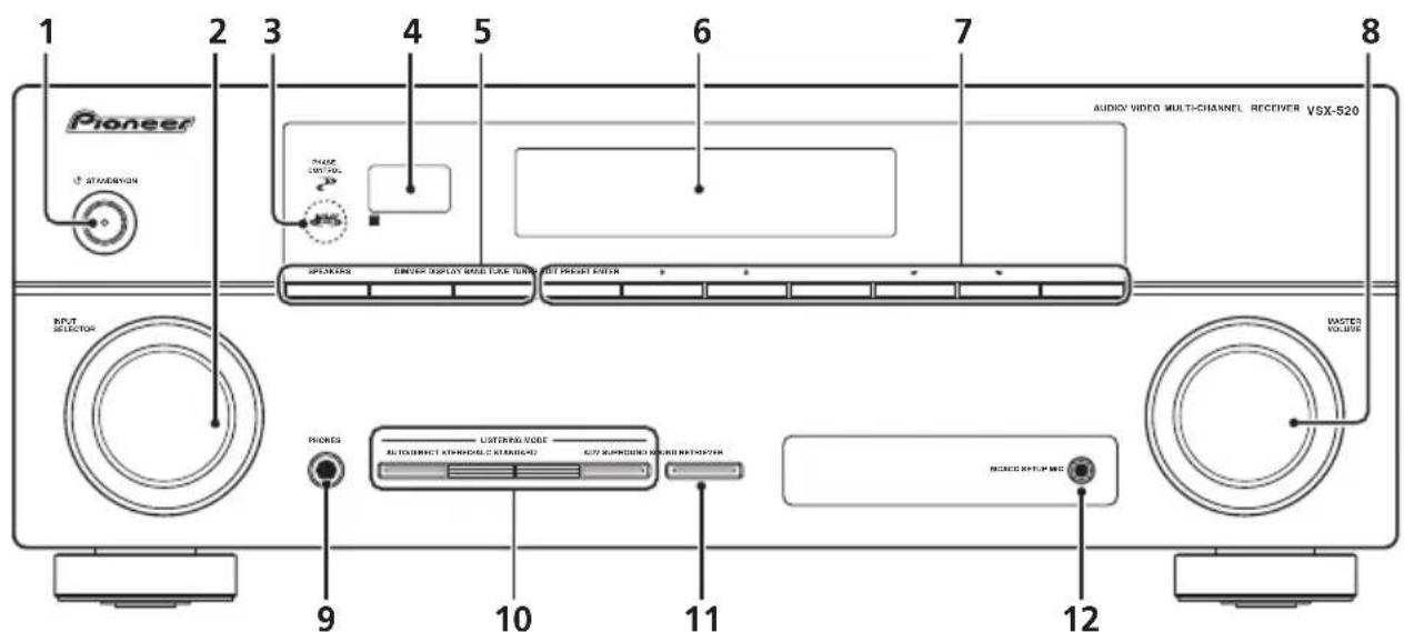 PIONEER HTP200 - Panneau frontal - 1
