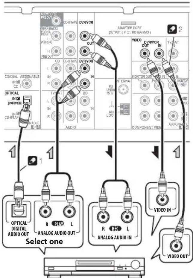 PIONEER HTP200 - Connecting an HDD/DVD recorder, VCR and other videosources - 1
