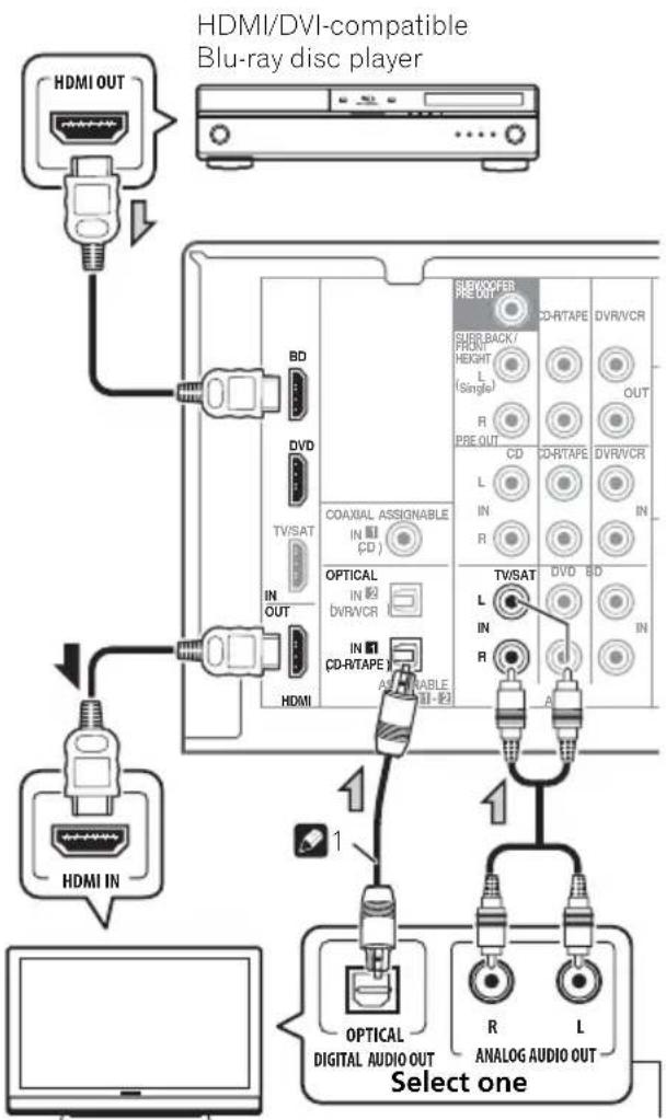 PIONEER HTP200 - Connecting using HDMI - 1