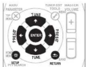 PIONEER HTP200 - Important - 2