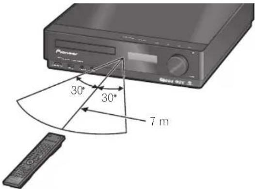 PIONEER PDXZ9 - Range of the remote control unit - 1