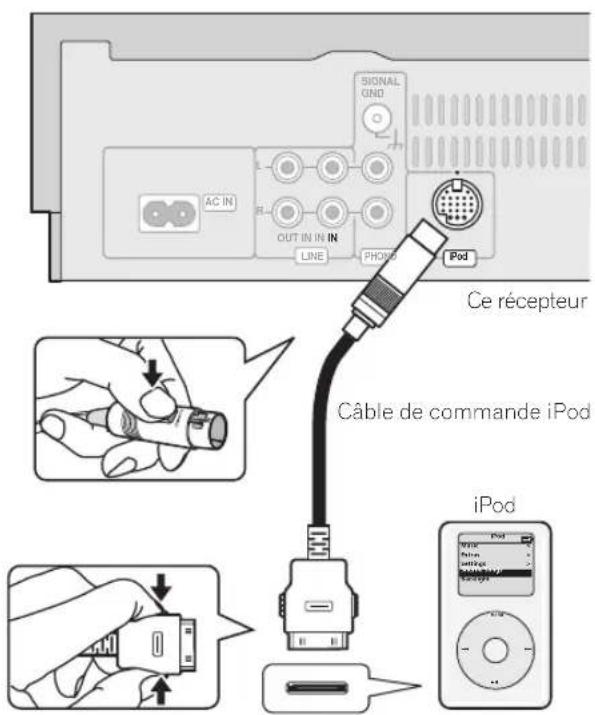 PIONEER PDXZ9 - Connexion d'un iPod - 1