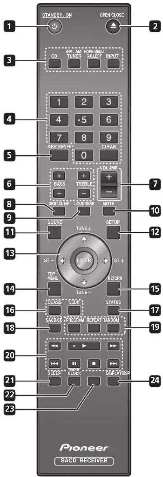 PIONEER PDXZ9 - Télécommande - 1