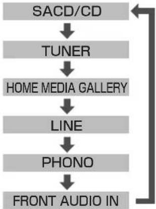 PIONEER PDXZ9 - FUNCTION - 1