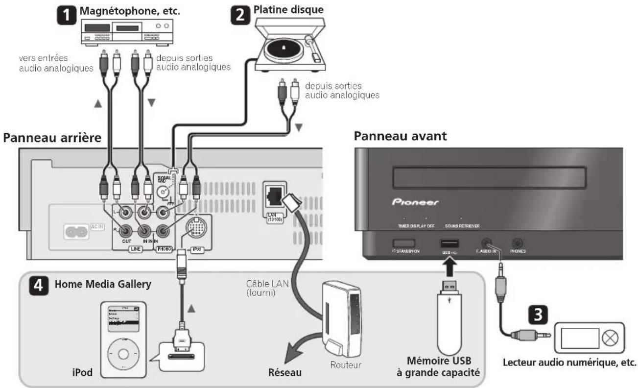 PIONEER PDXZ9 - Connexion de composants audio - 1