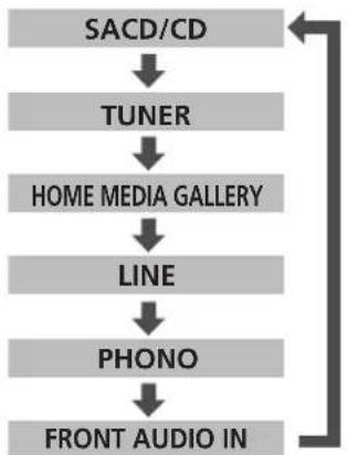 PIONEER PDXZ9 - FUNCTION - 1