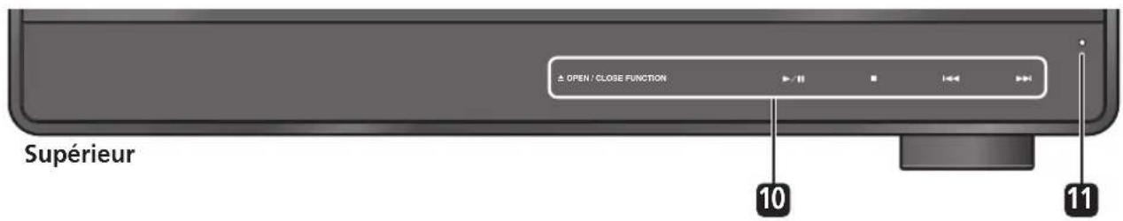 PIONEER PDXZ9 - Panneau avant / supérieur - 1