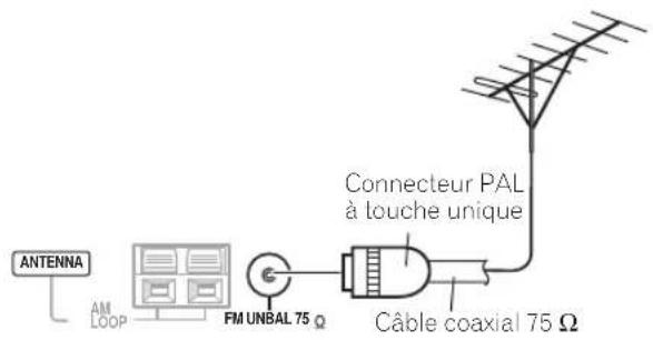 PIONEER PDXZ9 - Antenne FM externe - 1