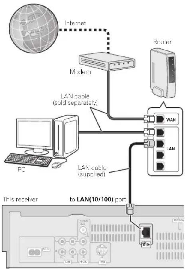 PIONEER PDXZ9 - Connecting to the network through LAN interface - 1