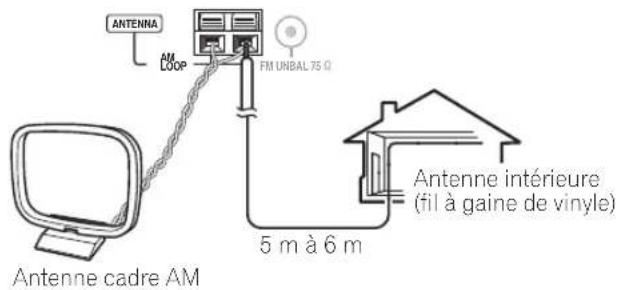 PIONEER PDXZ9 - Antenne AM externe - 1