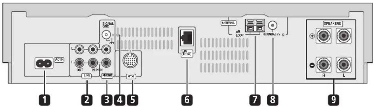 PIONEER PDXZ9 - Rear panel - 1