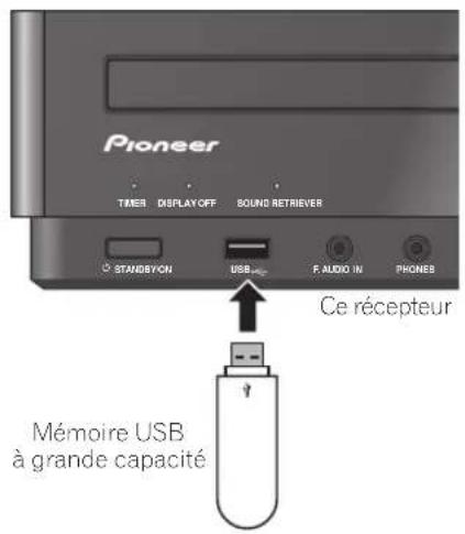 PIONEER PDXZ9 - Utilisation de l'interface USB - 1