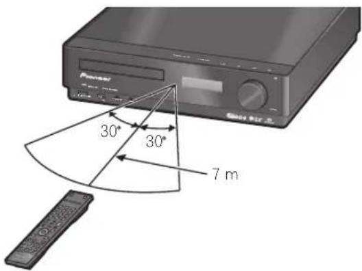 PIONEER PDXZ9 - Portée de la télécommande - 1