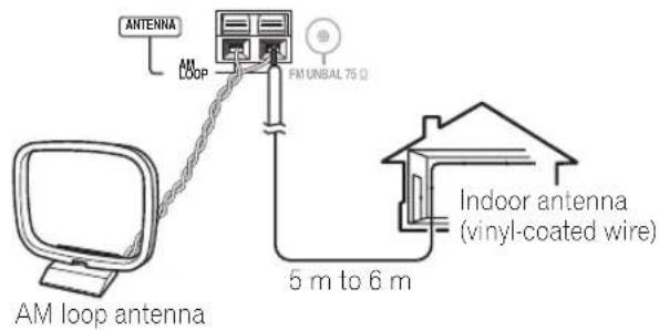 PIONEER PDXZ9 - External AM antenna - 1