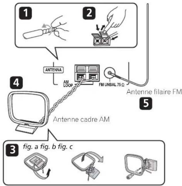 PIONEER PDXZ9 - Connexion des antennes AM et FM - 1