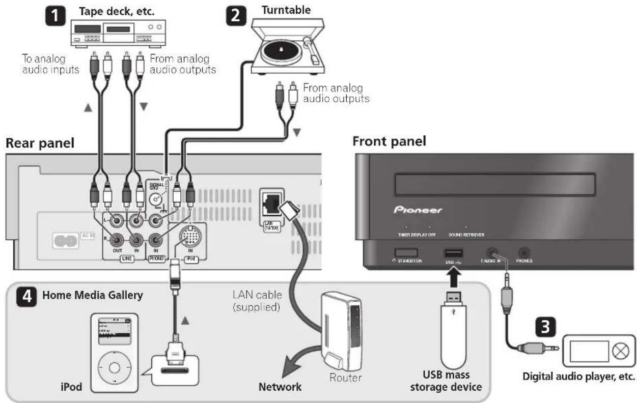PIONEER PDXZ9 - Connecting audio components - 1