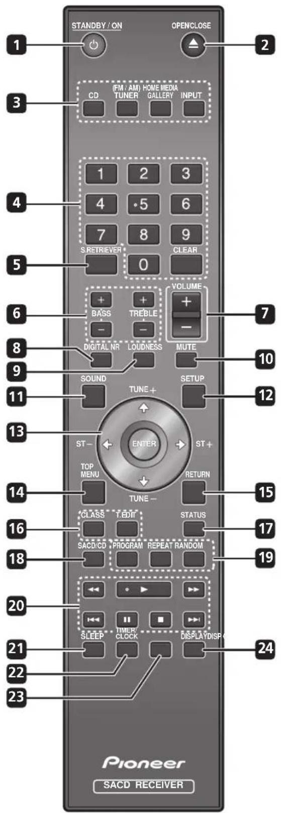 PIONEER PDXZ9 - Remote control - 1