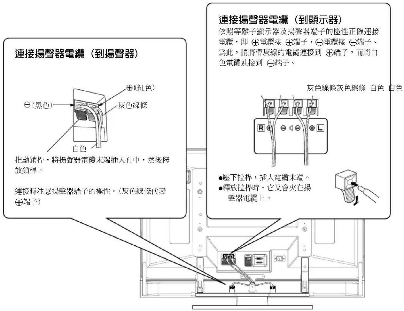 PIONEER PDPS39 - 連接揚聲器 - 1