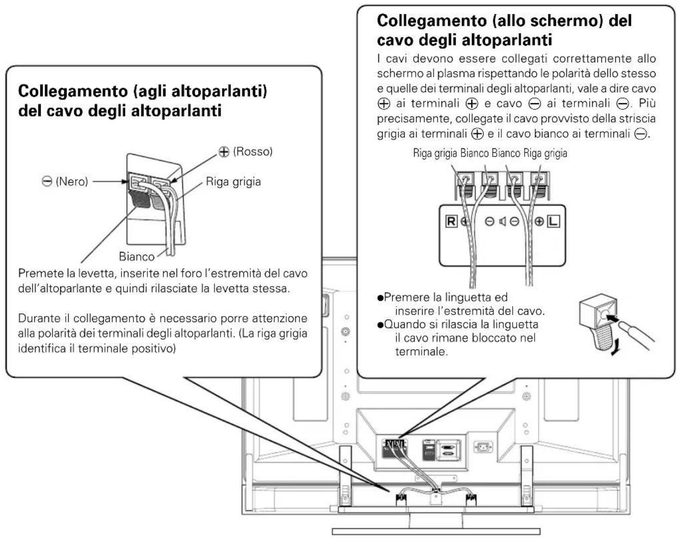PIONEER PDPS39 - COLLEGAMENTO ALLO SCHERMO AL PLASMA COLLEGAMENTO DEGLI ALTOPARLANTI - 1