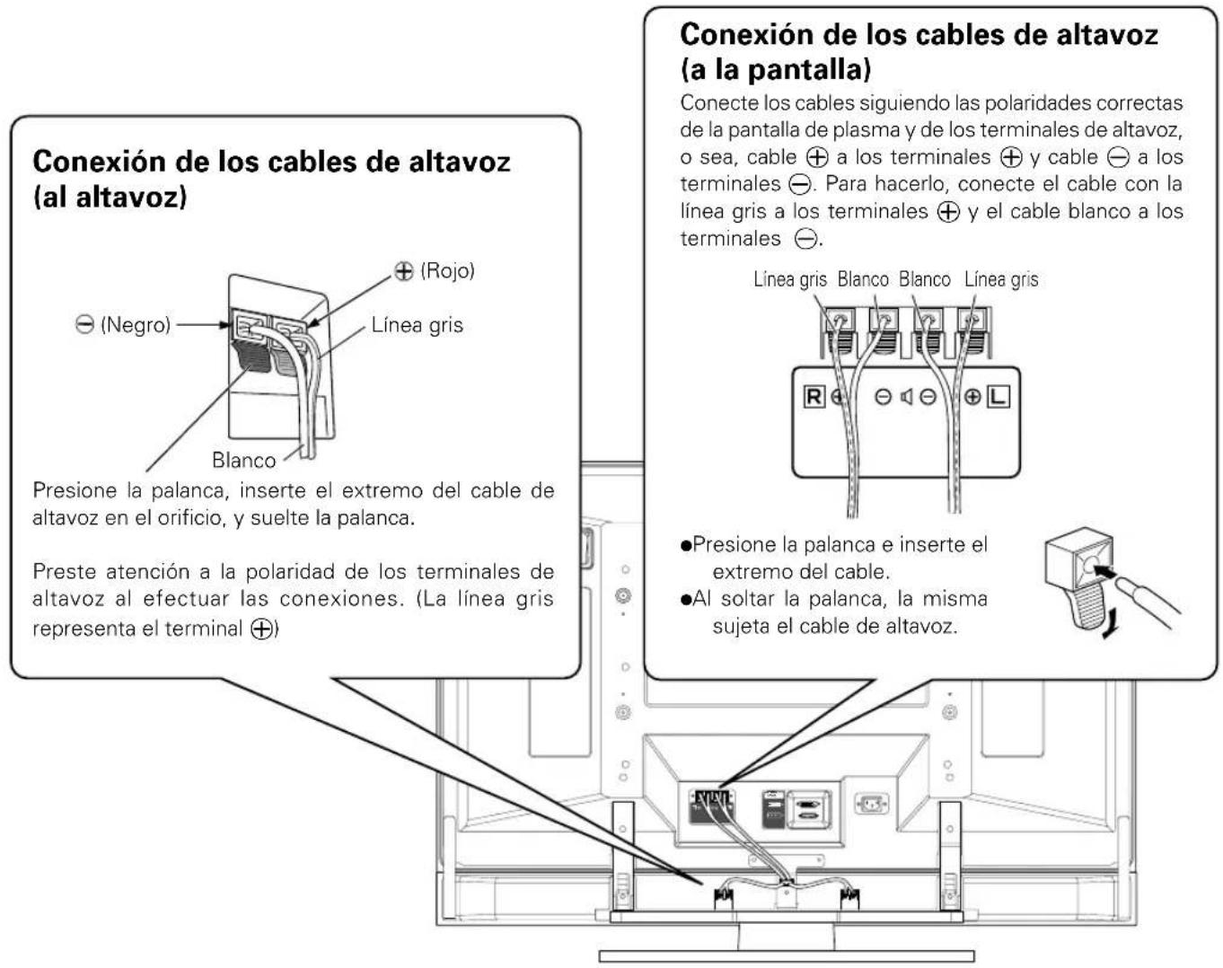 PIONEER PDPS39 - CONEXión A UNA PANTALLA DE PLASMA CONEXión DE LOS ALTAVOCES - 1