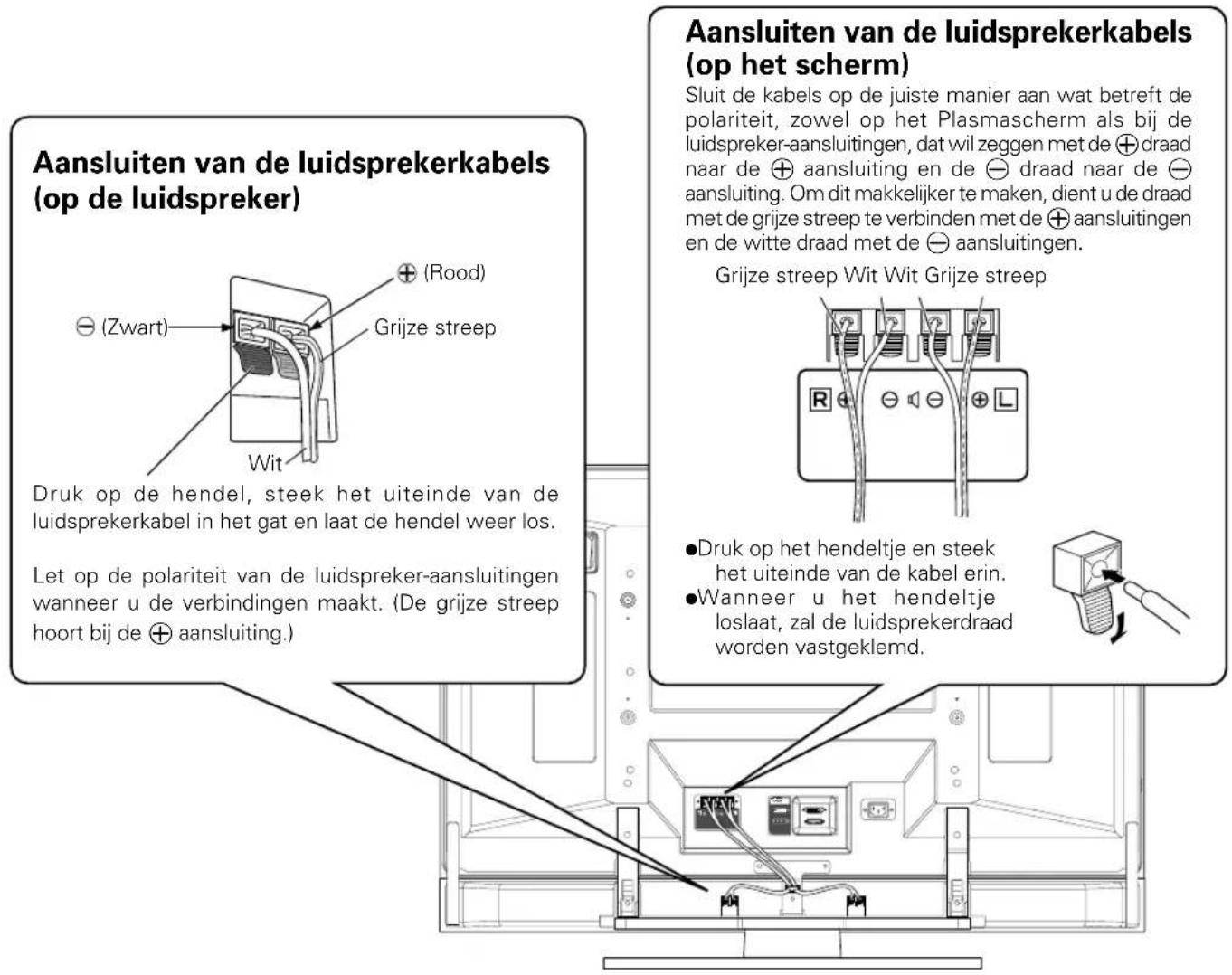 PIONEER PDPS39 - AANSLUITEEN VAN DE LUIDSPREKERS - 1