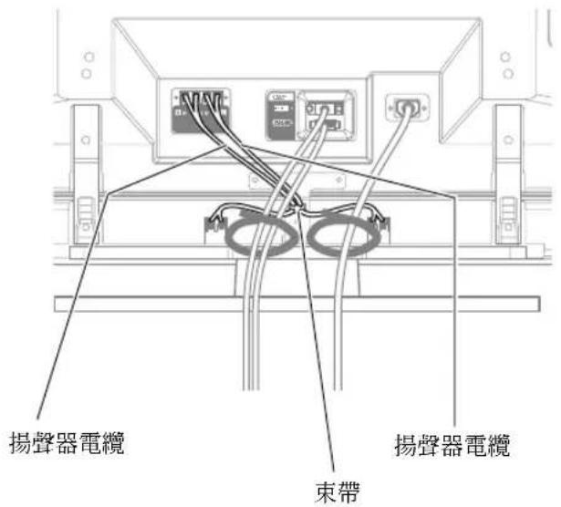 PIONEER PDPS39 - 如何布線 - 1