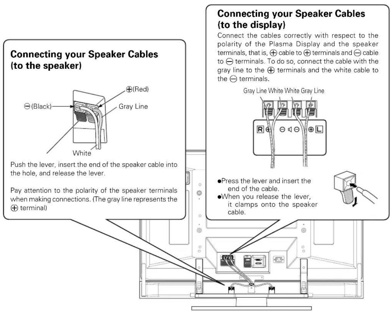 PIONEER PDPS39 - CONNECTION TO A PLASMA DISPLAY CONNECTING THE SPEAKERS - 1