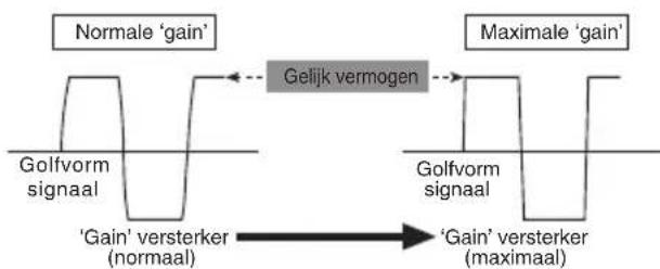 PIONEER PRSA900 - Golfvorm signaal bij weergave met hoog volume via de 'gain' instelling van de versterker - 1