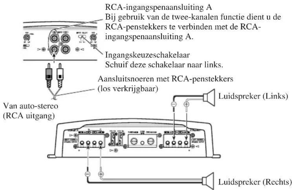 PIONEER PRSA900 - Twee-kanalen functie (stereo) - 1