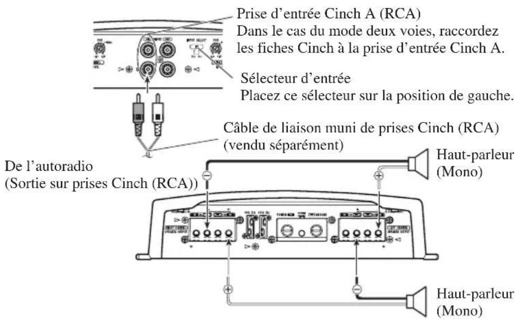 PIONEER PRSA900 - Mode deux voies (mono) - 1