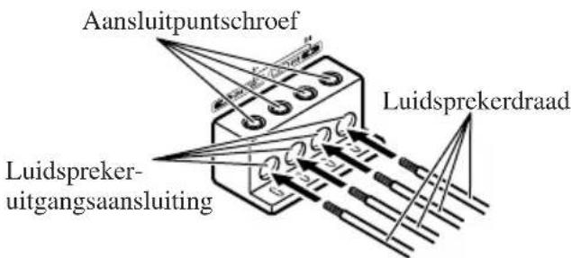 PIONEER PRSA900 - Verbind de luidsprekerdraden met de luidsprekeruitgangsaansluiting. - 1