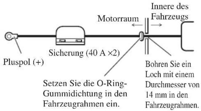 PIONEER PRSA900 - Führn Sie das Batteriekabel vom Motorraum in den Fahrgastrum. - 1