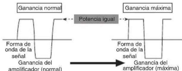 PIONEER PRSA900 - Forma de onda de la seals con la calidad de volumen alto por el control de ganancia del amplificador - 1