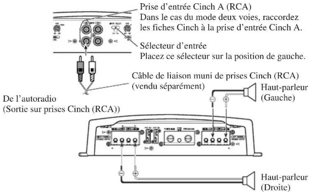 PIONEER PRSA900 - Mode deux voies (stéreo) - 1