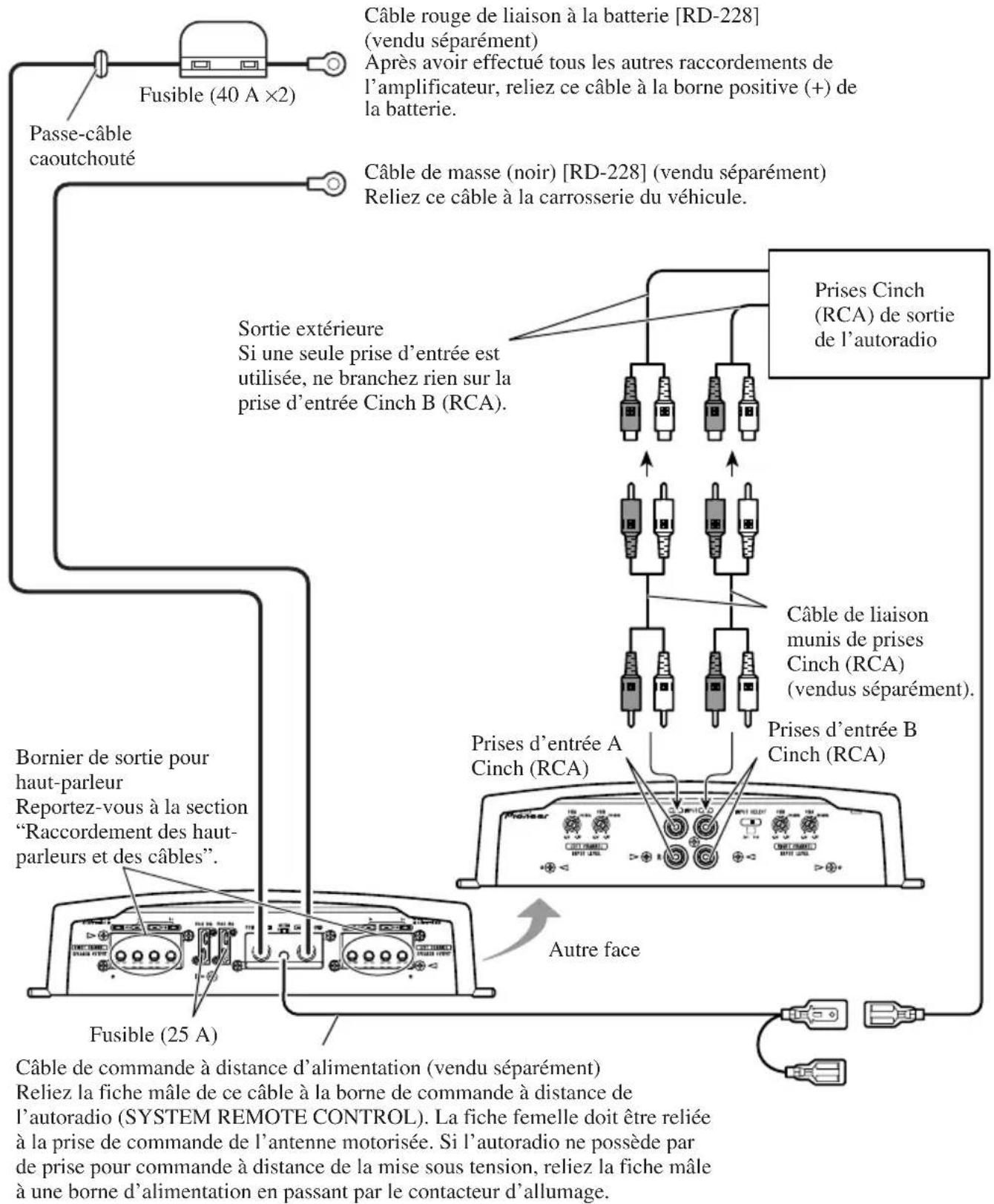 PIONEER PRSA900 - Scheme de raccordement - 1