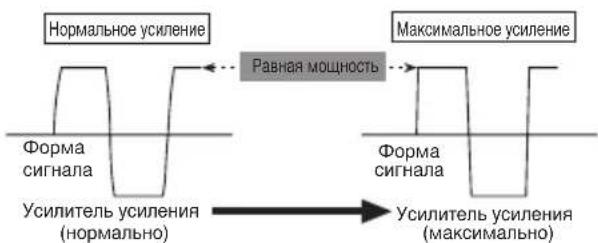 PIONEER PRSA900 - ΦopMa CnHaJa, KOrJa BbIBOHTcB BbICOKn ypoBeHb rPOMKoCTN KOHTPOJeM ycJIeHnY ycJInteJr - 1