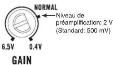 PIONEER PRSA900 - Commande du gain de cet apparéil - 1