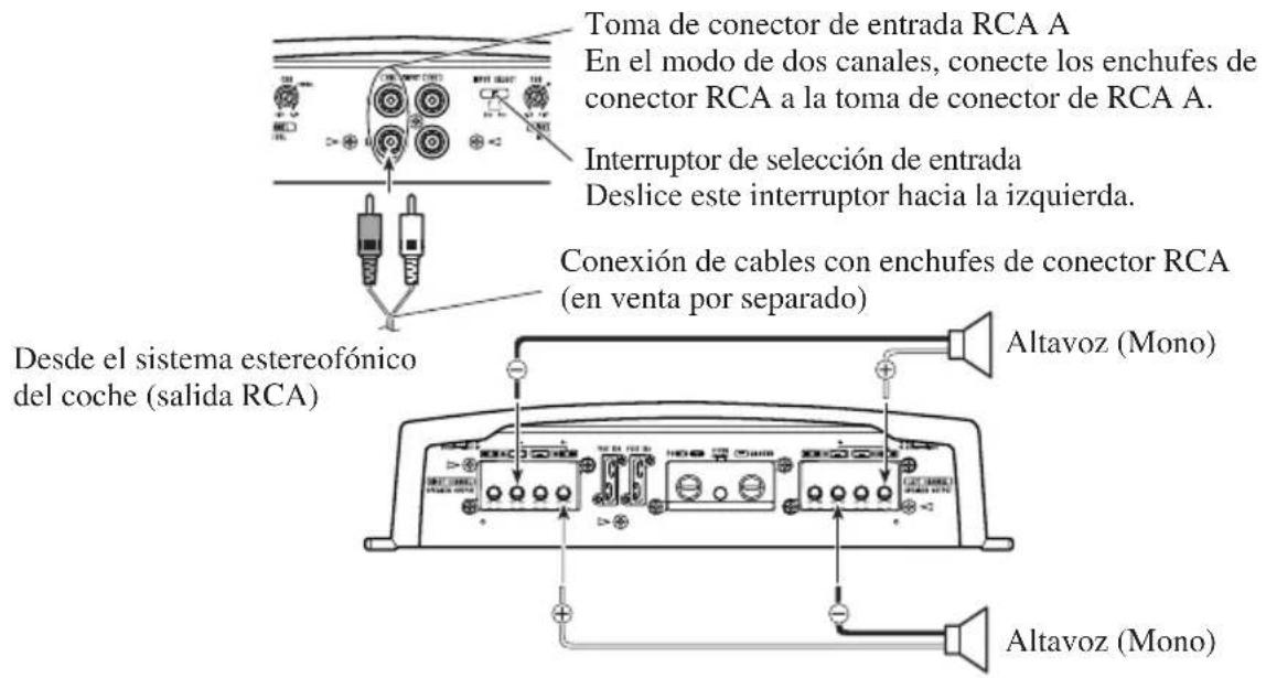 PIONEER PRSA900 - Modo de dos canales (mono) - 1