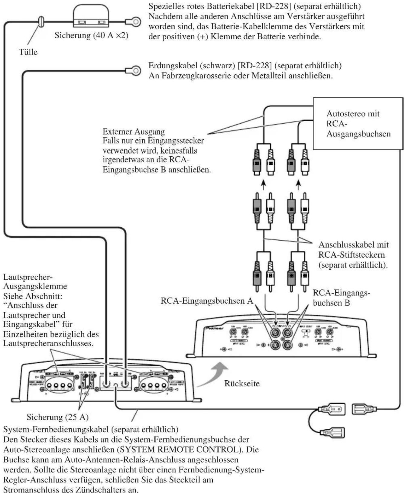 PIONEER PRSA900 - Anschlussschema - 1
