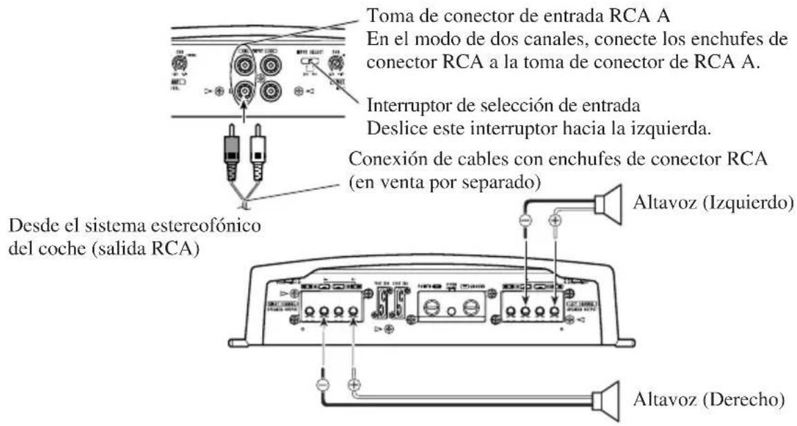PIONEER PRSA900 - Modo de dos canales (estereo) - 1
