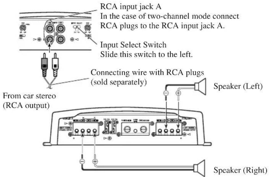 PIONEER PRSA900 - Two-channel mode (Stereo) - 1