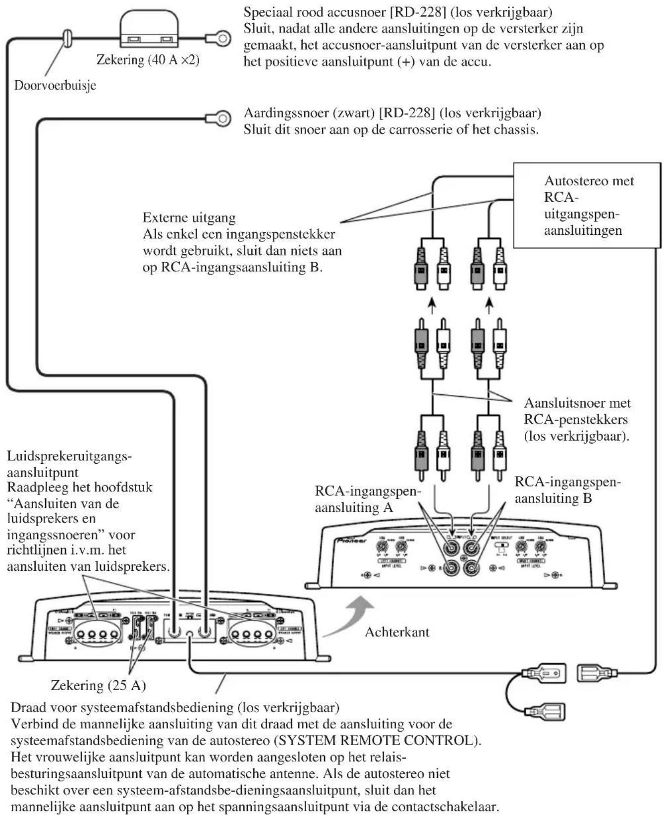 PIONEER PRSA900 - Aansluitschema - 1