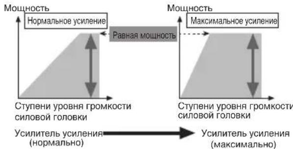 PIONEER PRSA900 - OTHOSeHne MExdy yCnJIeHNem ycNlTeIa N BbIXoHDH MOUHOCbIO CnIOBOI rOIOBKn - 1