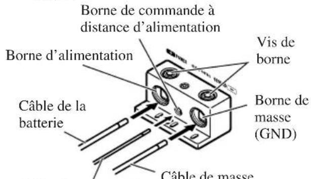 PIONEER PRSA900 - Reliez les câbles aux bornes. - 1