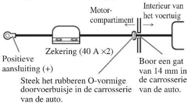 PIONEER PRSA900 - Trek het accudraad van het motorgedeelte maar de cabine van de auto. - 1