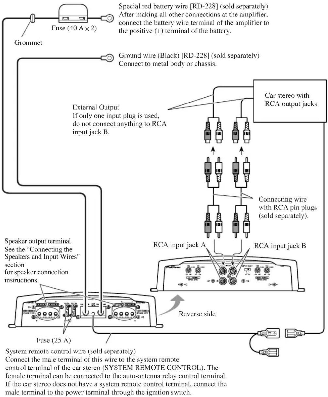 PIONEER PRSA900 - Connection Diagram - 1